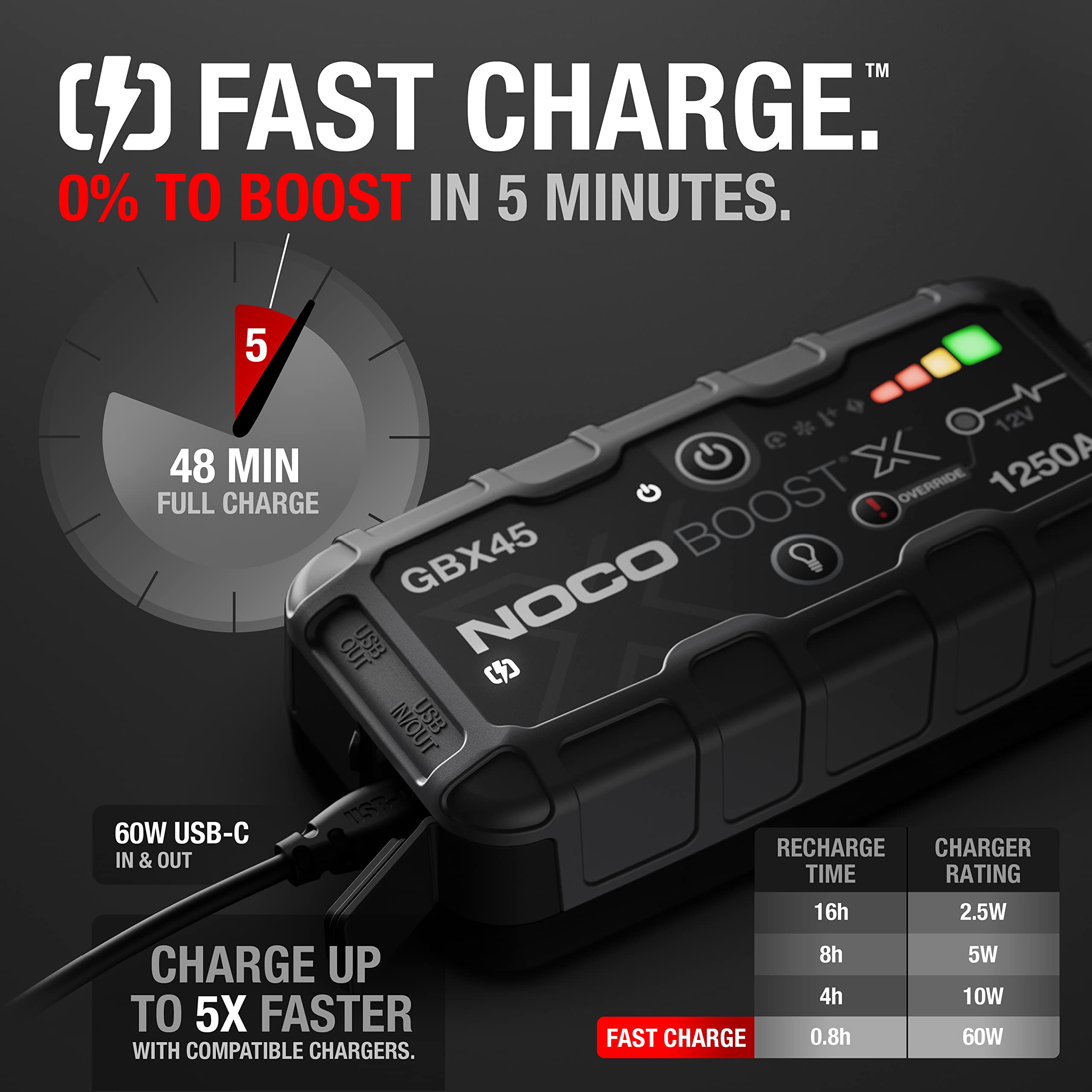 noco-boost-x-gbx45-booster-batterie-lithium-ultrasafe-2-0-1250a-12v-avec-usb-c-p image 3